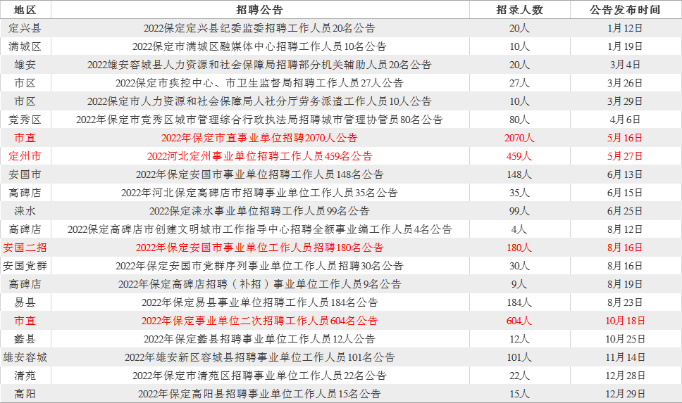 河北保定最新招聘信息——求职者的福音