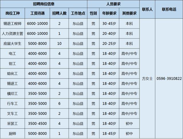 漳州工厂最新招聘，机遇与挑战共存