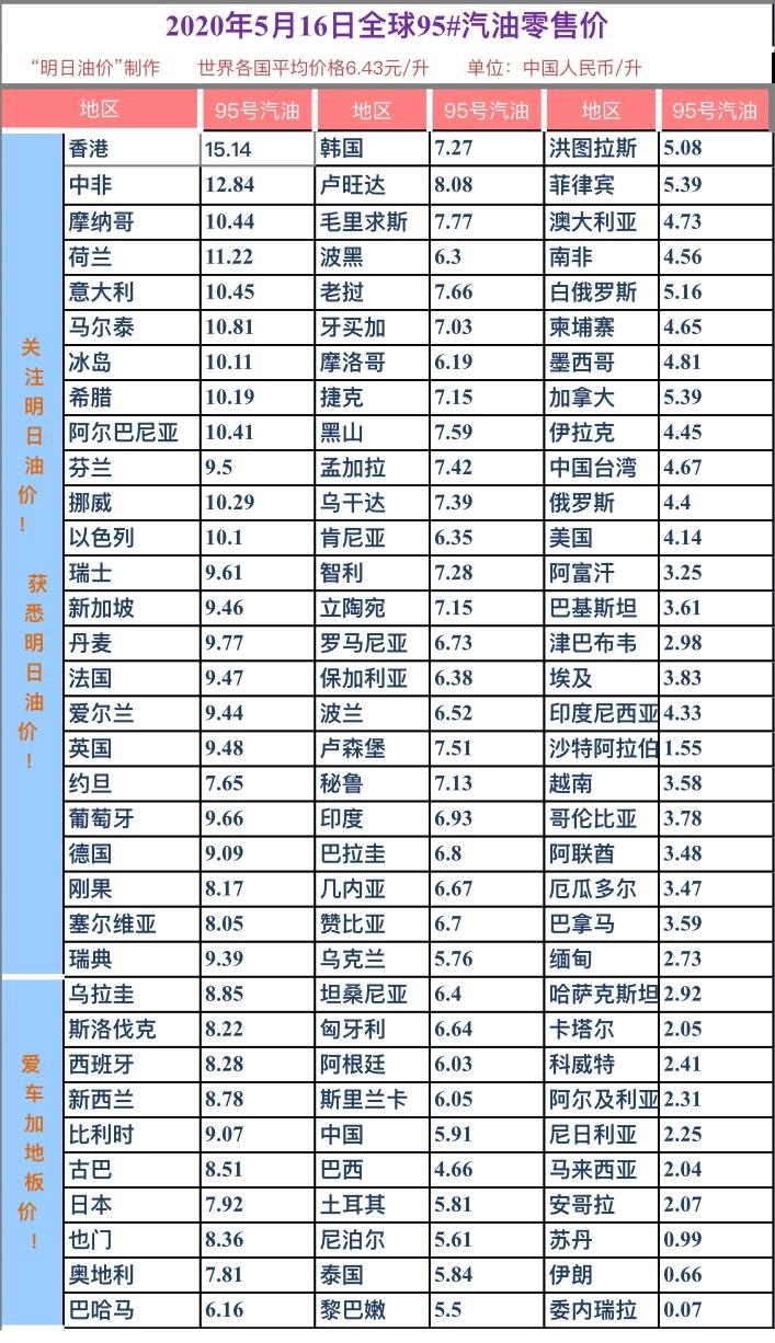 5月16日油价调整最新动态