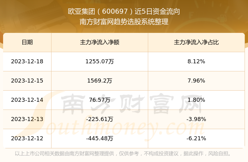 欧亚集团最新估值、市场动态及未来展望