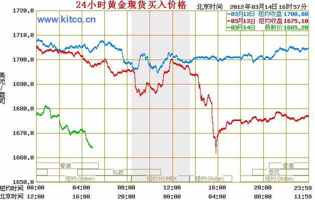 美国黄金实时行情最新，全球投资者的黄金市场风向标