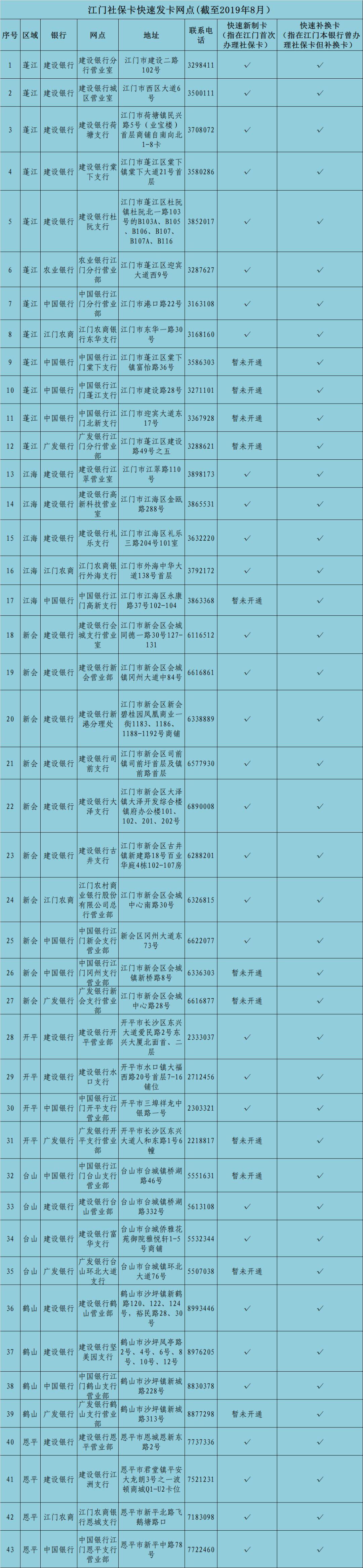 最新社保卡图片揭示民生保障的显著进步