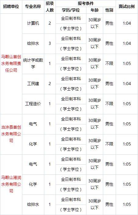 当涂信义玻璃热招英才，共筑未来梦想