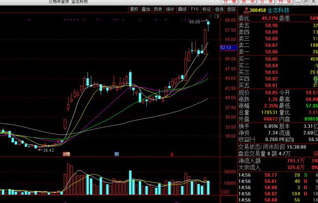 全志科技股票最新消息全面解析