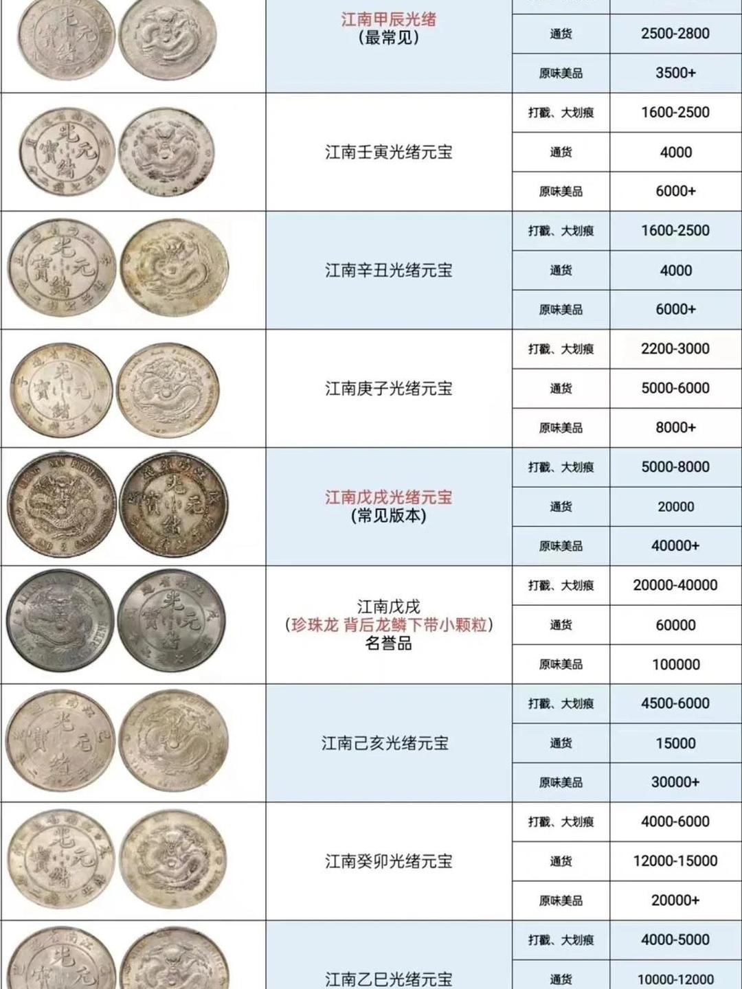 最新古币行情，收藏投资的新机遇与挑战解析