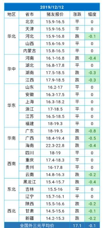 今日全国毛猪最新价格走势分析