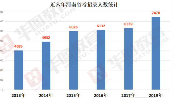 河南地区H7N9禽流感病毒最新消息（2017年报告发布）