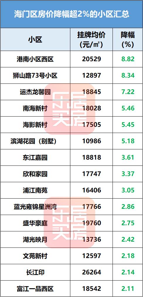 如皋2017年房价走势概览与深度分析