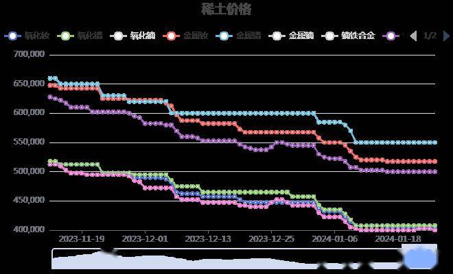 稀土氧化物最新价格动态与影响因素深度解析