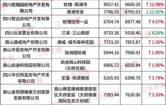 眉山房价最新动态，深度解析走势与未来趋势预测（眉山房价走势分析 2015-2019）