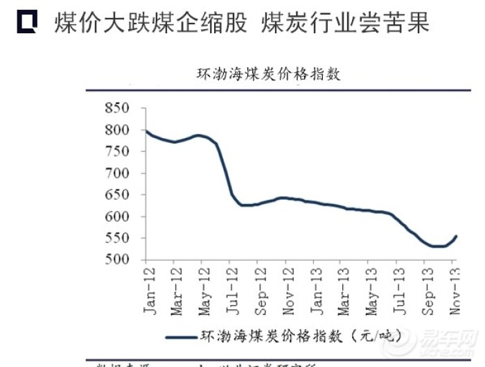 煤炭市场最新走势分析