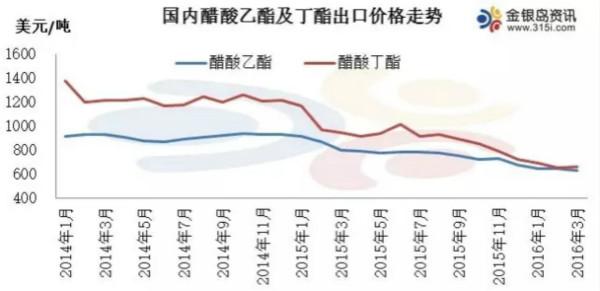 醋酸乙酯最新价格动态与市场分析报告