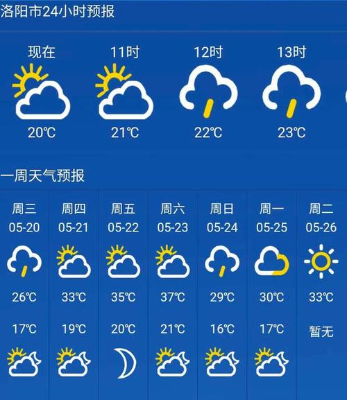 洛阳天气预报下载，掌握古都天气的必备工具