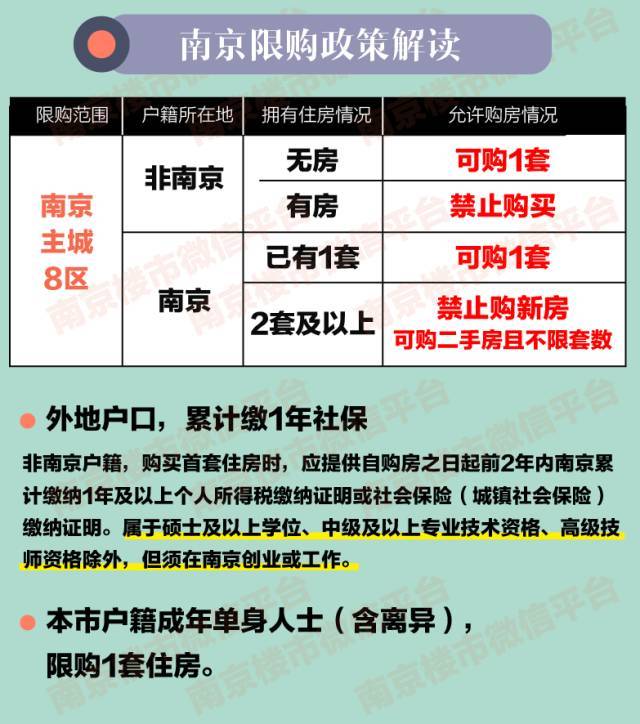 南京限购政策最新解读，深度解析南京楼市调控政策动向