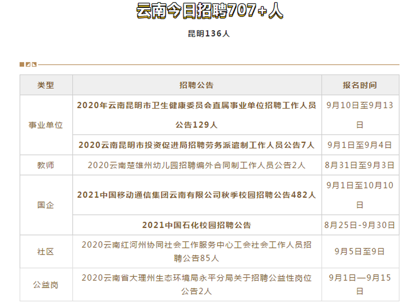 昆明呈贡斗南最新招聘动态及其地域影响分析