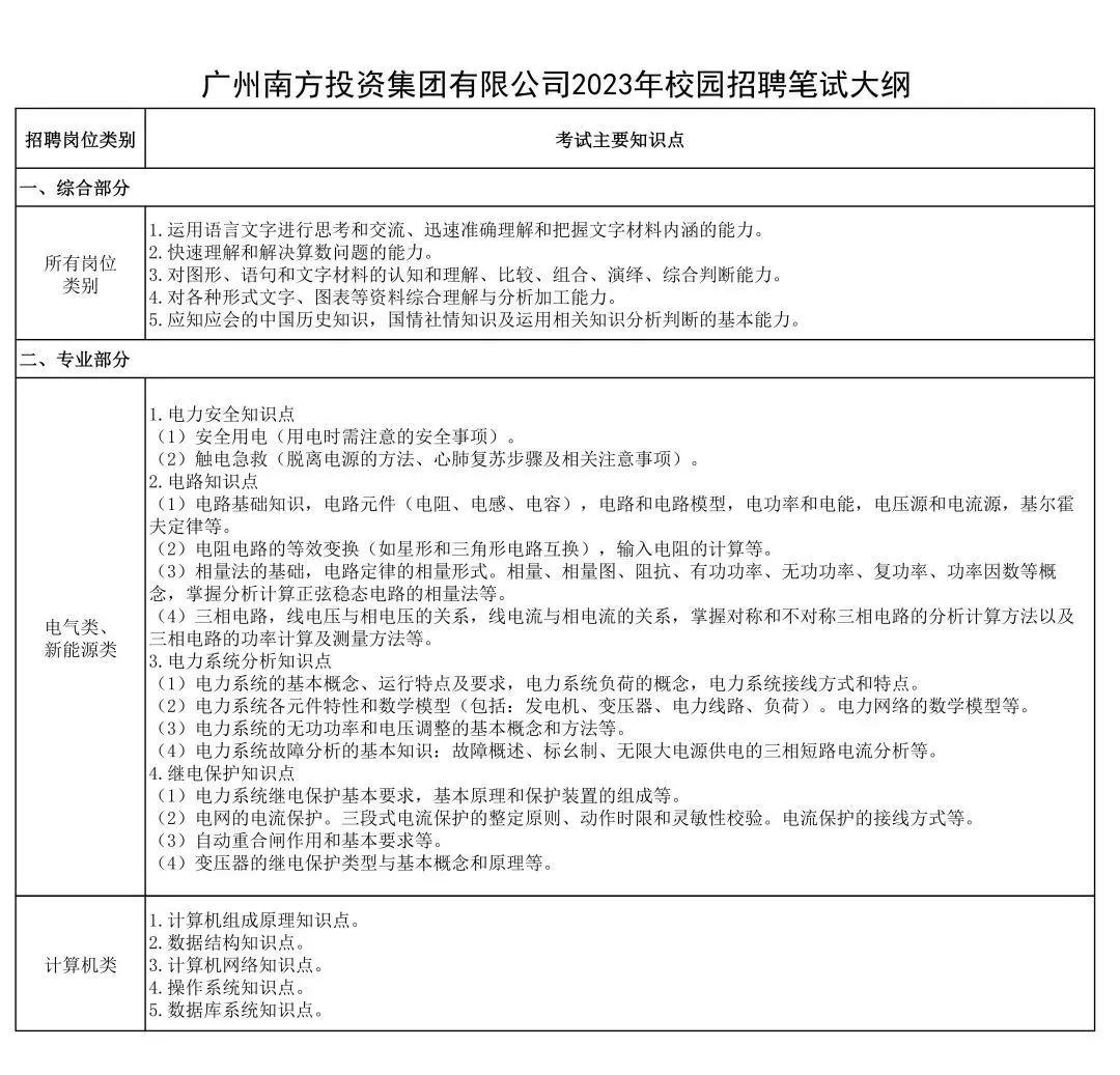 广州东方国际最新招聘动态概览