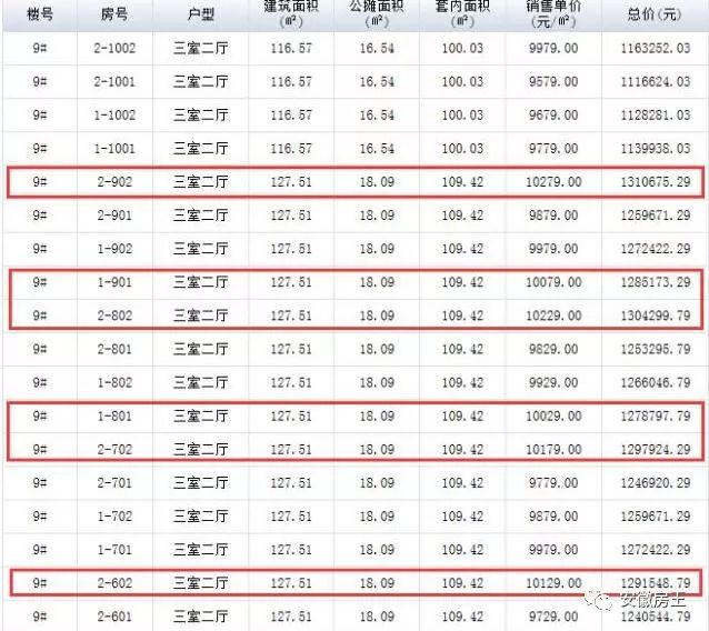 巢湖房价最新动态深度解析