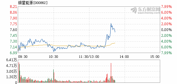 银星能源引领清洁能源领域迈向新高度，最新公告揭秘发展蓝图