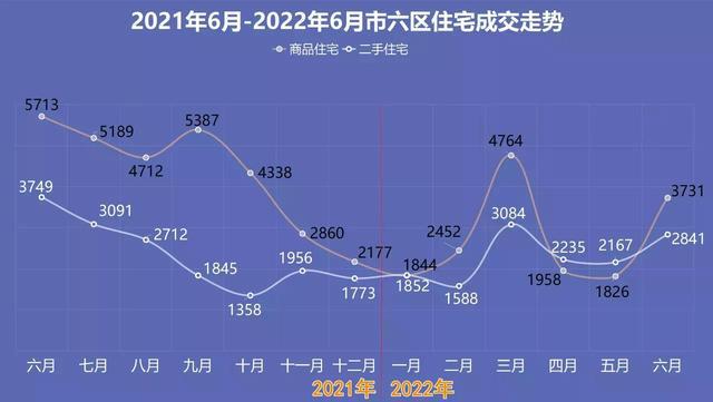 宁波房价最新走势预测分析