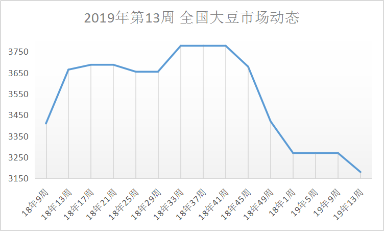 大豆行情最新深度解析与预测