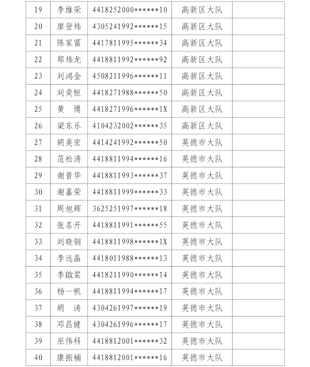 清远市政府最新名单概况概述