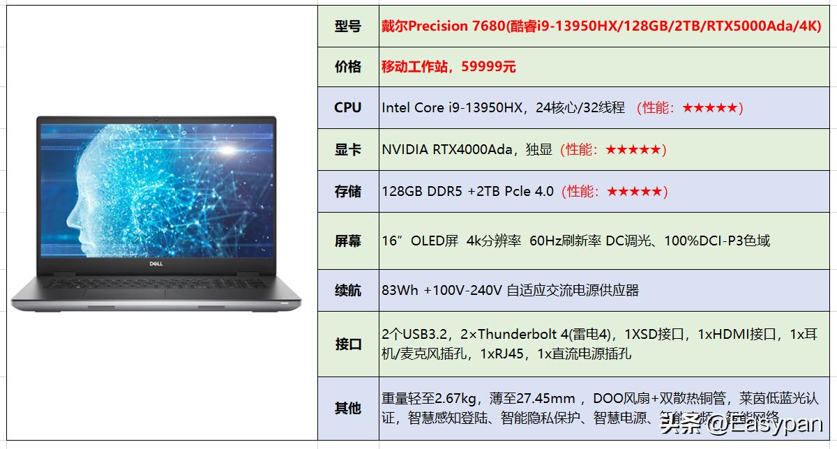 戴尔最新技术革新与产品发布，引领行业新趋势