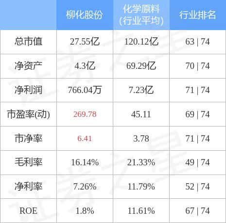 柳化最新概况概述