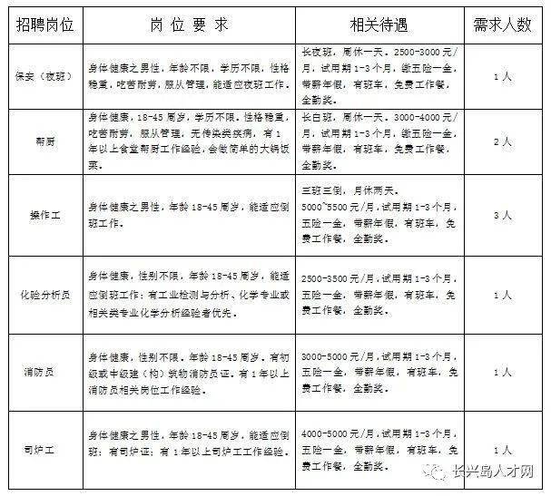 吴圩最新招聘信息全面解析