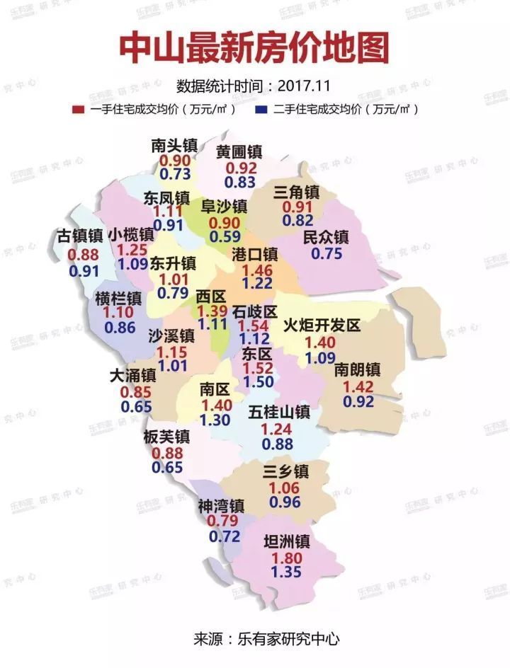 中山楼市暴跌背后的市场分析与未来展望