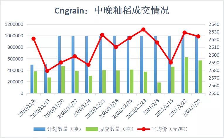 谷子价格最新行情分析与走势预测