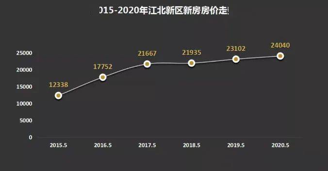 江北新区最新房价动态，深度解析及前景展望