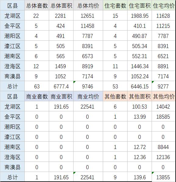 汕头房产最新成交数据全面剖析