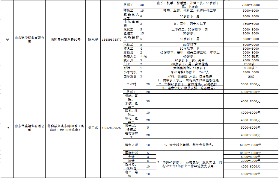 临朐最新工厂招聘信息全面解析