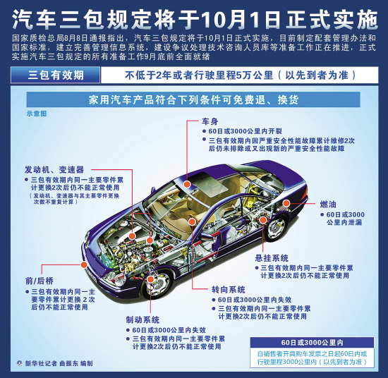 最新汽车三包政策深度解读与解析