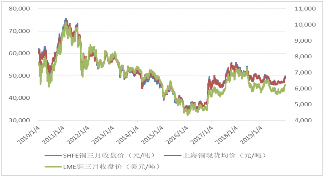 重庆铜价格最新行情解析