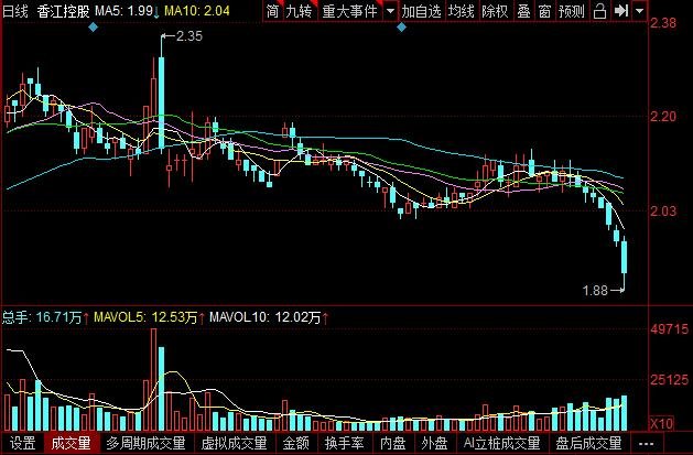 香江控股数字化转型探索之路，企业转型下载指南