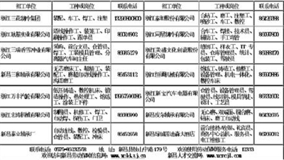 奉化人力资源市场最新招工信息全面解析