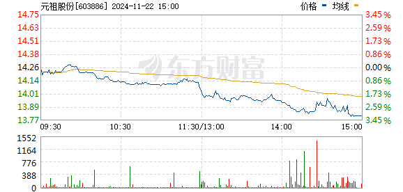 元祖股份最新消息综述，动态更新与深度解析