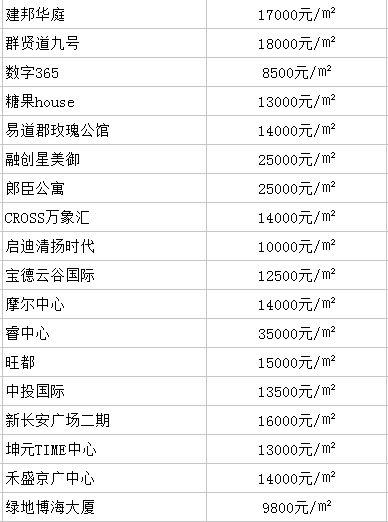 安康房价最新价格表与市场趋势深度解析