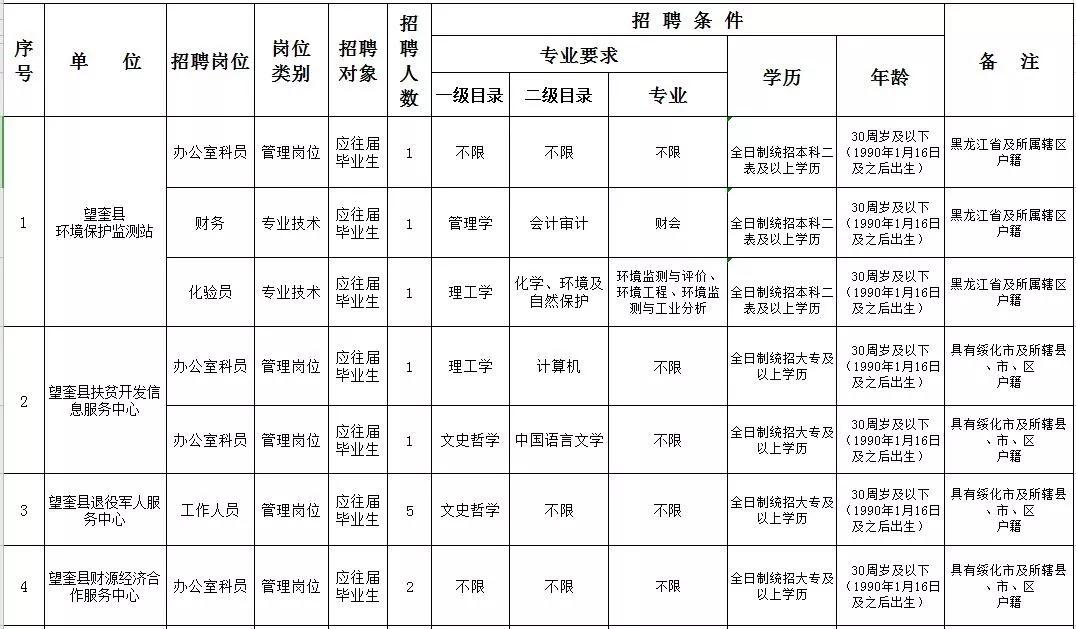 望奎县最新招聘动态全面解析