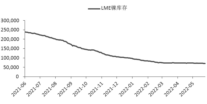 最新镍铁价格走势与市场趋势深度解析