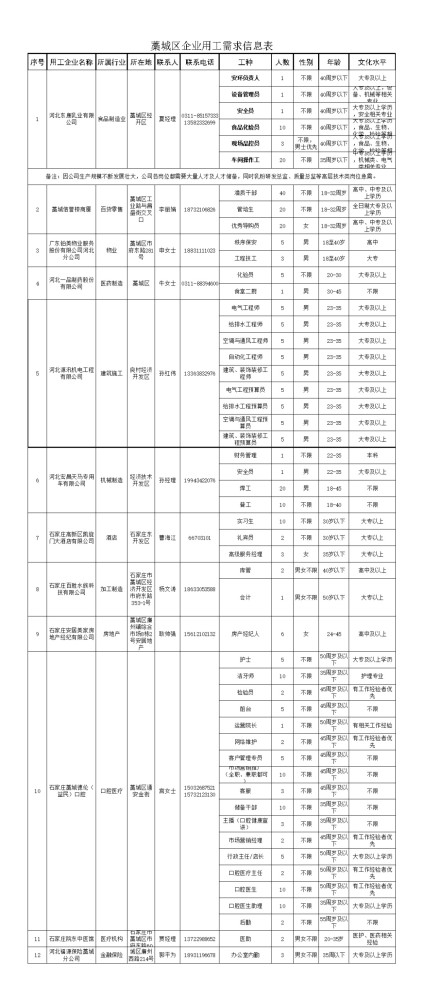 藁城最新招工信息，探索职业发展的黄金机遇