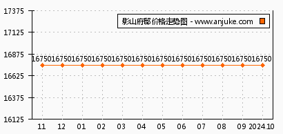 济南影山府邸最新动态，未来居住新篇章揭晓