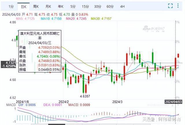 全球货币市场动态及最新外汇汇率查询，策略应对指南