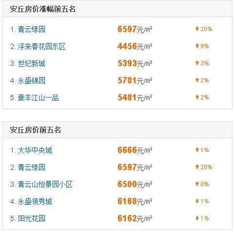 安丘房价最新报价2017，市场趋势、区域分析及购房指南