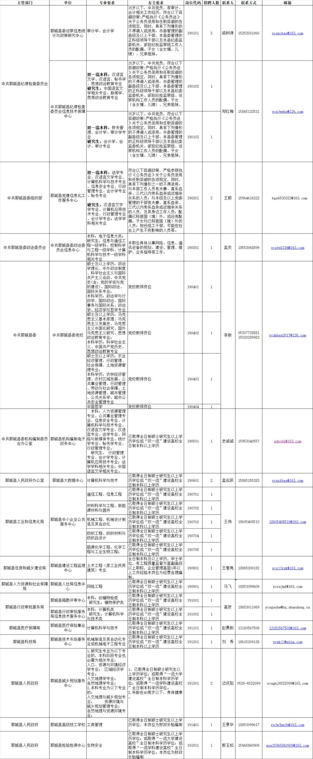 鄄城最新招工信息大全