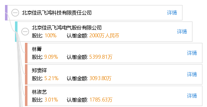 佳讯飞鸿最新动态，引领行业变革，迈向数字化未来之路