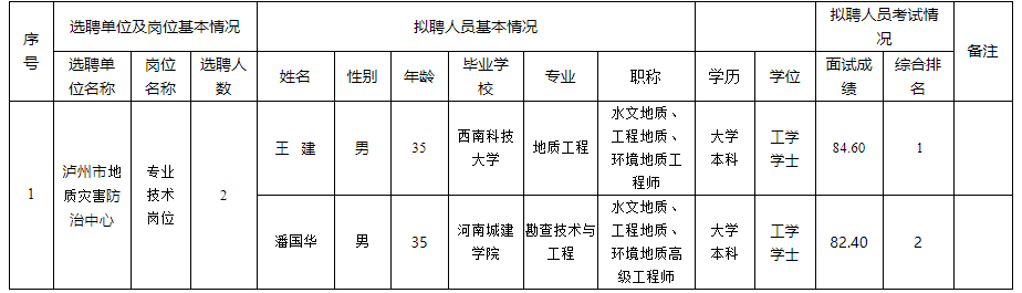 井研县自然资源和规划局招聘新资讯详解