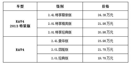 最新汽车报价表全面概览