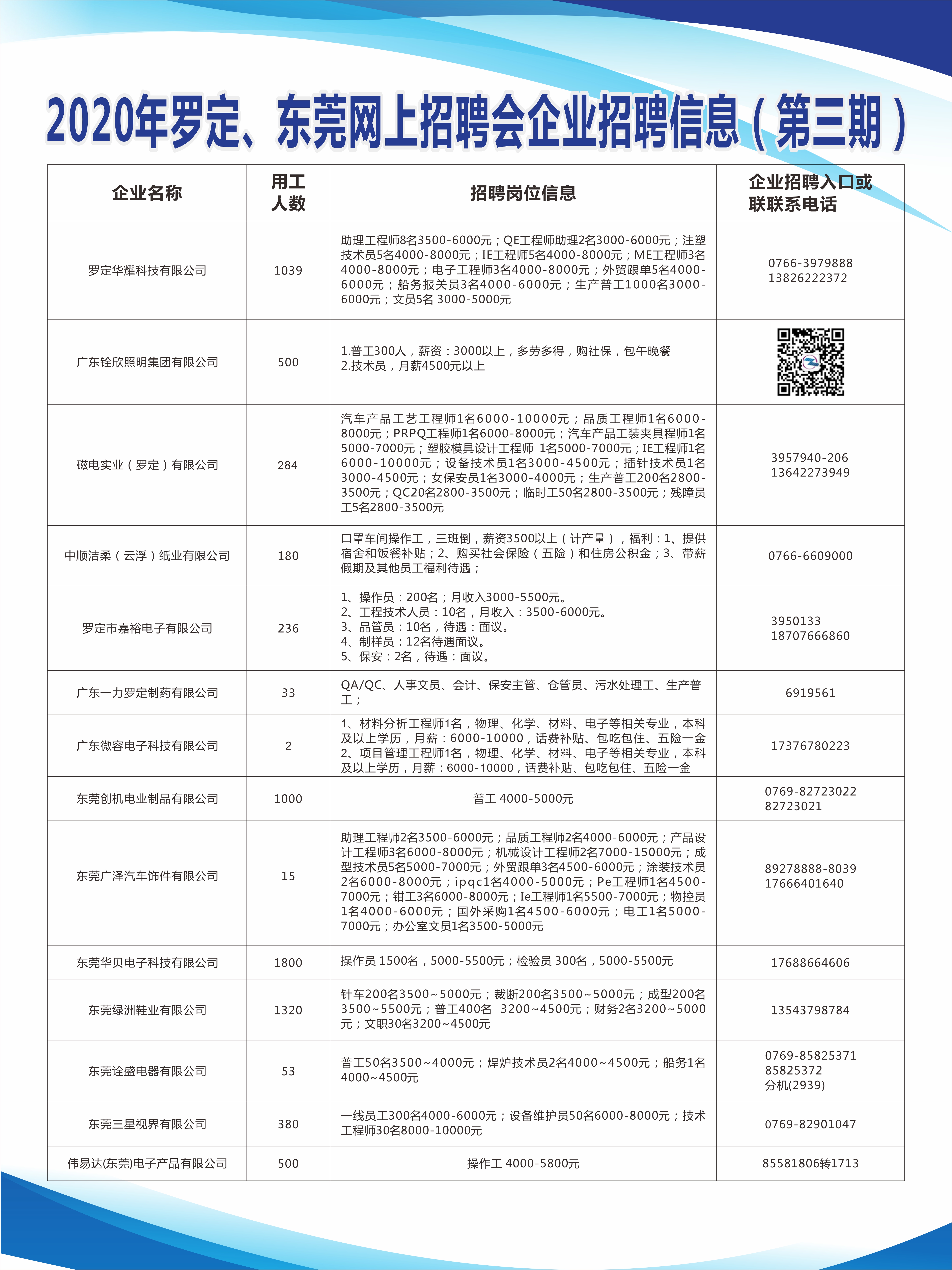 云霄招聘网最新招聘动态深度解读与解析